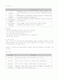 (프로포절) 홀로 어르신 ‘좋은 벗’ 만들기  (부제 : 더 이상 혼자가 아니구먼～) 4페이지