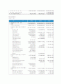 웅진코웨이 마케팅 사례 14페이지