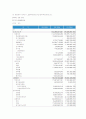 웅진코웨이 마케팅 사례 18페이지