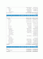 웅진코웨이 마케팅 사례 22페이지