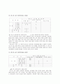 사회과 교육과정의 변화 5페이지