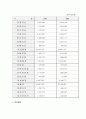 현대자동차의 투자가치분석 11페이지