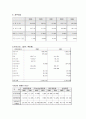 현대자동차의 투자가치분석 15페이지