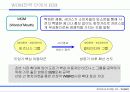 WIBRO의  포지셔닝 및 확산 전략 11페이지