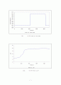 컴퓨터제어 시스템을 이용한 산-염기 공정의 pH중화실험 10페이지