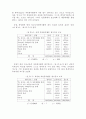 청소년 자원봉사활동의 현황과 문제점 및 개선과제 23페이지