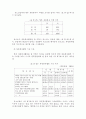 청소년 자원봉사활동의 현황과 문제점 및 개선과제 32페이지