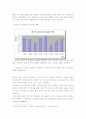 한국과 칠레의 FTA 체결 후 경제효과와 시사점 7페이지