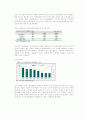 중국 휴대폰시장과 국내 휴대폰업체들의 전략 7페이지