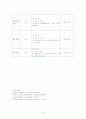 아동간호학 실습 case study-담관낭종 7페이지