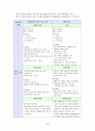 아동간호학 실습 case study-박테리아성 뇌수막염 2페이지