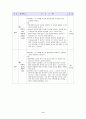 아동간호학 실습 case study-박테리아성 뇌수막염 9페이지