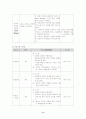 아동간호학 case study - 폐렴 8페이지