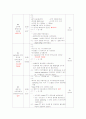 폐렴아동에 관한 case study 9페이지