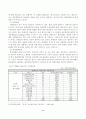 한국 영화산업의 현황과 발전방향 9페이지