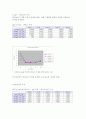 퇴비화 시  냄새 고형물 농도 16페이지