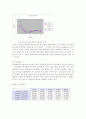 퇴비화 시  냄새 고형물 농도 19페이지