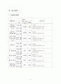 시설아동 학교적응에 관한 프로포절(프로그램 개발과 평가) 12페이지