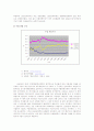 한국의대외무역 관련지표 8페이지