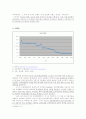 한국의대외무역 관련지표 19페이지