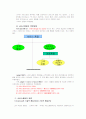 서비스품질과 고객만족 7페이지