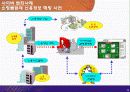 사이버범죄 사례 및 방지대책 [파워포인트 발표자료] 26페이지