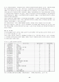 []장애인의 고용증진을 위한 직업능력개발훈련의 필요성[] 15페이지