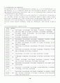 []장애인의 고용증진을 위한 직업능력개발훈련의 필요성[] 19페이지