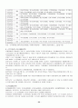 []장애인의 고용증진을 위한 직업능력개발훈련의 필요성[] 20페이지