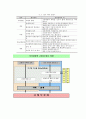 노인복지를 위한 환경개발과 계획 방향 7페이지