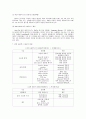 압전세라믹스 & 자성세라믹스 4페이지