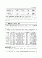 생활산업정책 현황과 방향에 관한 고찰 17페이지