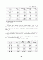 생활산업정책 현황과 방향에 관한 고찰 79페이지