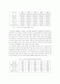 중국의 과학기술력 상승과 외국기업들의 대응에 관한 고찰 5페이지