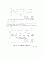 건설산업의 당면 과제와 대응방향에 관한 연구 91페이지