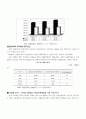 상장 건설업체 경영 실적 분석 고찰 8페이지