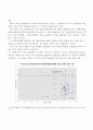 상장 건설업체 경영 실적 분석 고찰 9페이지