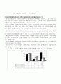 상장 건설업체 경영 실적 분석 고찰 13페이지