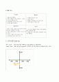 마케팅전략 제안 - 미샤의 남성용 마스크팩 8페이지