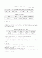 U-특허청을 향한 특허행정의 정보화 과정과 정책평가 10페이지