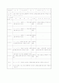 기능교과의 구체적인 지도 방법 및 성공 사례 7페이지