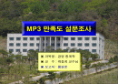 MP3 만족도 고객 설문조사 1페이지