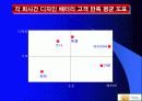 MP3 만족도 고객 설문조사 10페이지