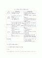 『빈곤과 국민기초생활보장제도』-국민기초생활보장제도의 현황을 중심으로- 2페이지