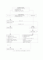 자활정책 분석 12페이지