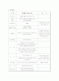 펩시콜라 마케팅 사례분석 6페이지