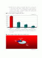 펩시콜라 마케팅 사례분석 14페이지