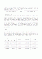 [광고전략] 롯데 칠성의 2% 광고분석 11페이지