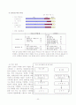 [광고전략] 롯데 칠성의 2% 광고분석 21페이지