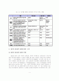 전자정부 대국민 정책평가 4페이지